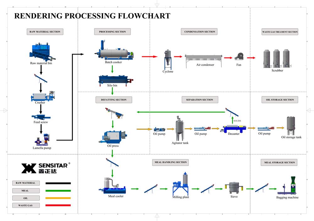 Meating rendering (1)